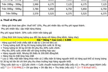 Bảng giá dịch vụ chuyển phát 55H